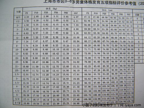 上海市婴儿身高标准表2018 宝宝身高标准表图