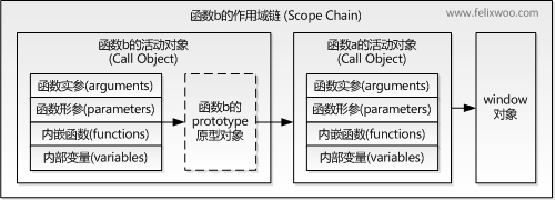 大小: 56.19 K尺寸: 500 x 180浏览: 1702 次点击打开新窗口浏览全图