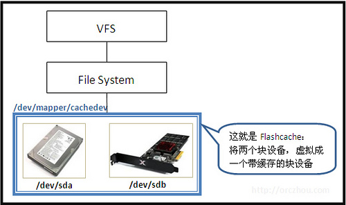 大小: 48.66 K尺寸: 500 x 296浏览: 1576 次点击打开新窗口浏览全图