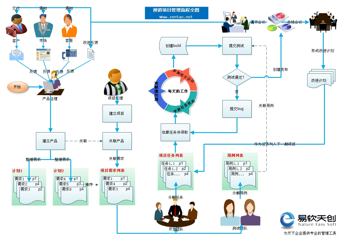 大小: 368.29 K尺寸: 500 x 354浏览: 3606 次点击打开新窗口浏览全图