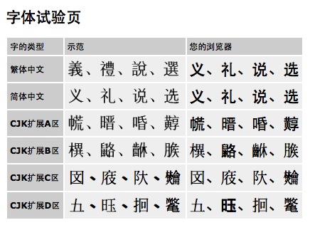 大小: 60.36 K尺寸: 436 x 316浏览: 1794 次点击打开新窗口浏览全图