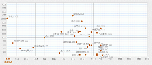 大小: 59.6 K尺寸: 500 x 213浏览: 1580 次点击打开新窗口浏览全图