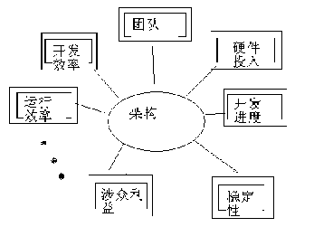 大小: 3.47 K尺寸: 368 x 272浏览: 2371 次点击打开新窗口浏览全图