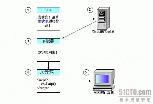 大小: 20.38 K尺寸: 500 x 339浏览: 1942 次点击打开新窗口浏览全图