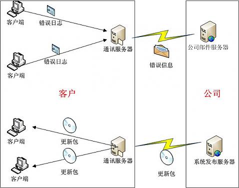 大小: 37.21 K尺寸: 478 x 376浏览: 1922 次点击打开新窗口浏览全图