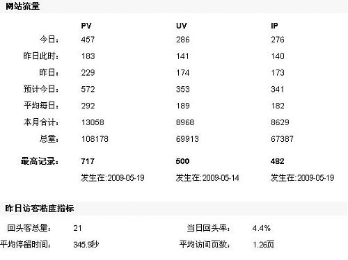 大小: 31.49 K尺寸: 500 x 374浏览: 2215 次点击打开新窗口浏览全图