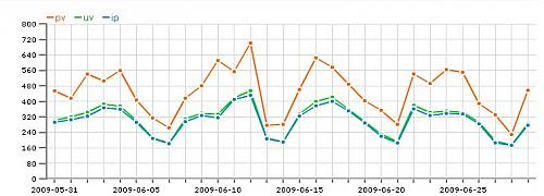 大小: 40.62 K尺寸: 500 x 180浏览: 2757 次点击打开新窗口浏览全图