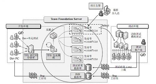 大小: 91.86 K尺寸: 500 x 270浏览: 1510 次点击打开新窗口浏览全图