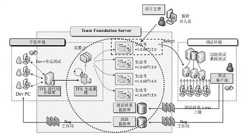 大小: 91.86 K尺寸: 500 x 270浏览: 1205 次点击打开新窗口浏览全图