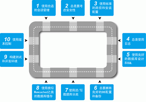 大小: 20.39 K尺寸: 500 x 351浏览: 2796 次点击打开新窗口浏览全图