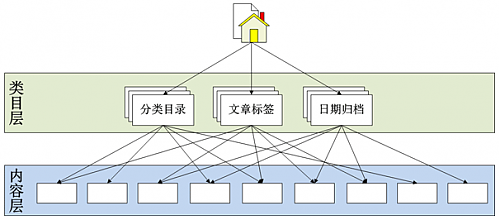 大小: 15.55 K尺寸: 500 x 220浏览: 2318 次点击打开新窗口浏览全图