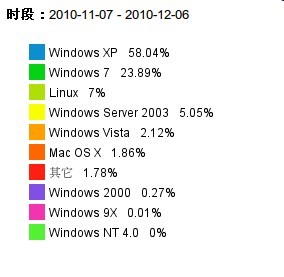 大小: 19 K尺寸: 284 x 277浏览: 1416 次点击打开新窗口浏览全图