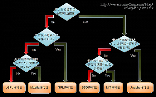 大小: 41.17 K尺寸: 500 x 313浏览: 1494 次点击打开新窗口浏览全图